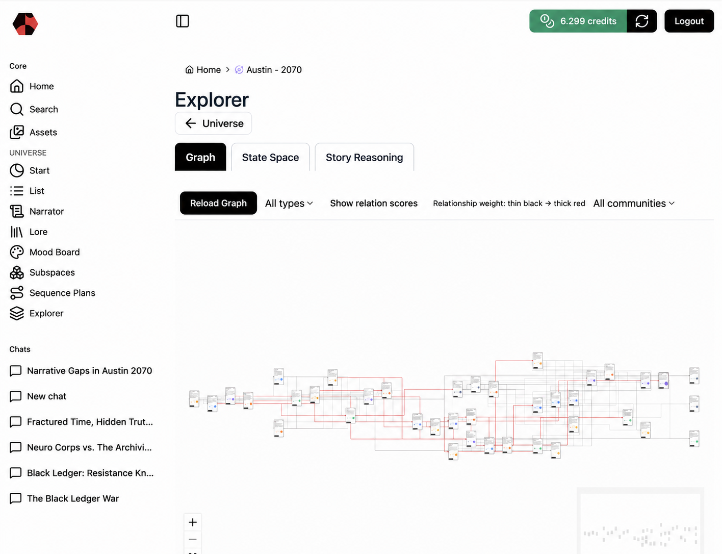 The Austin 2070 universe in the Explorer with all detected communities visible