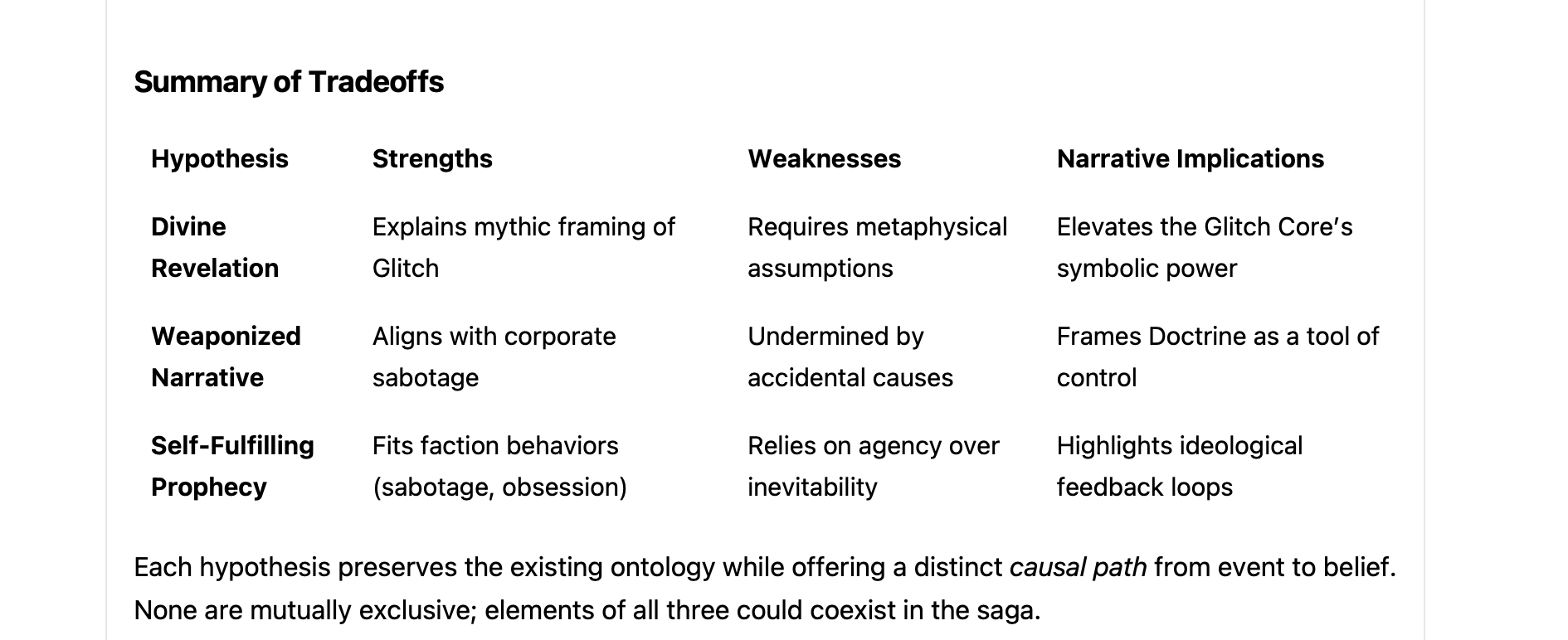 The Narrator compares the strengths, weaknesses, and narrative implications of three hypotheses
