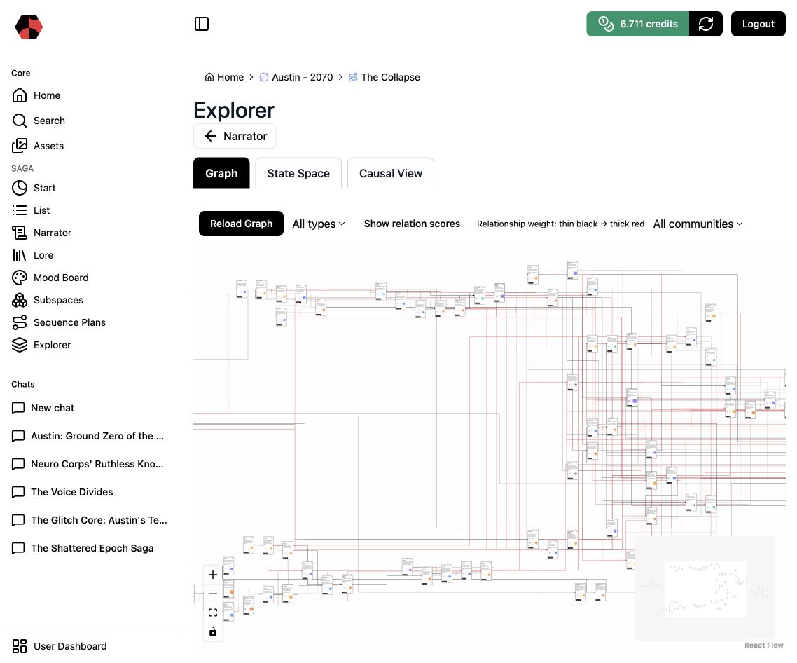 Saganode knowledge graph connecting narrative elements